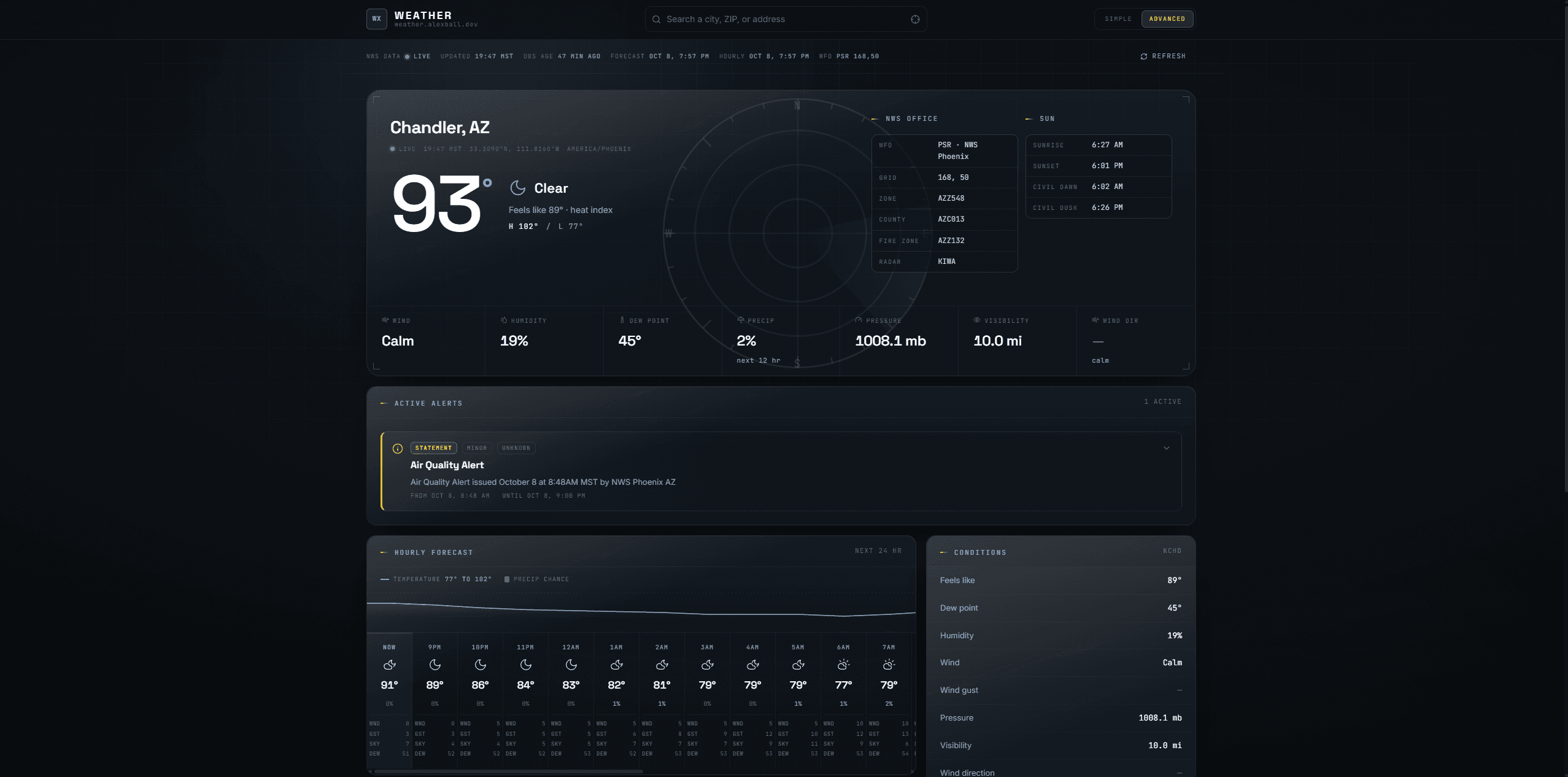 Weather dashboard